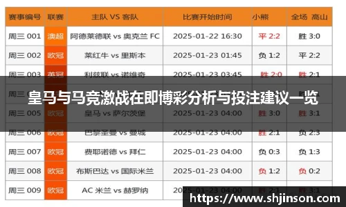 皇马与马竞激战在即博彩分析与投注建议一览